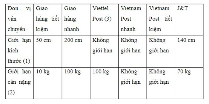 Giới hạn cân nặng và kích thước hàng hóa mua trên Shopee