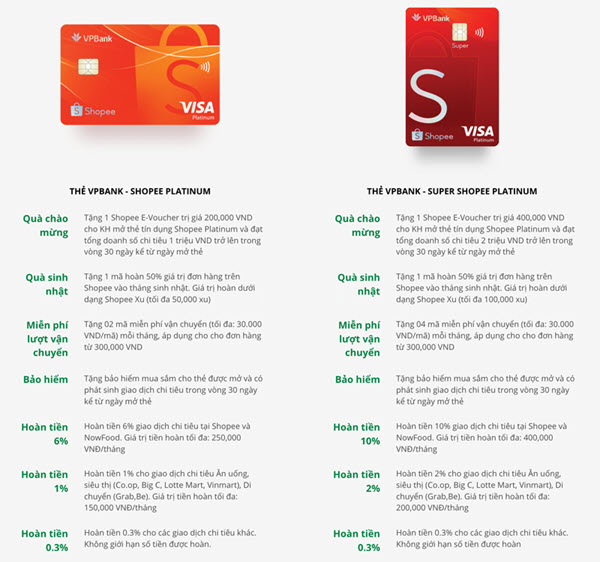 Bảng so sánh 2 loại thẻ tín dụng Shopee Platinum và Super Shopee Platinum