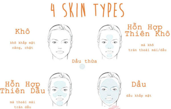 Cách chăm sóc da mặt đúng cách cho bốn loại da 4 cơ bản